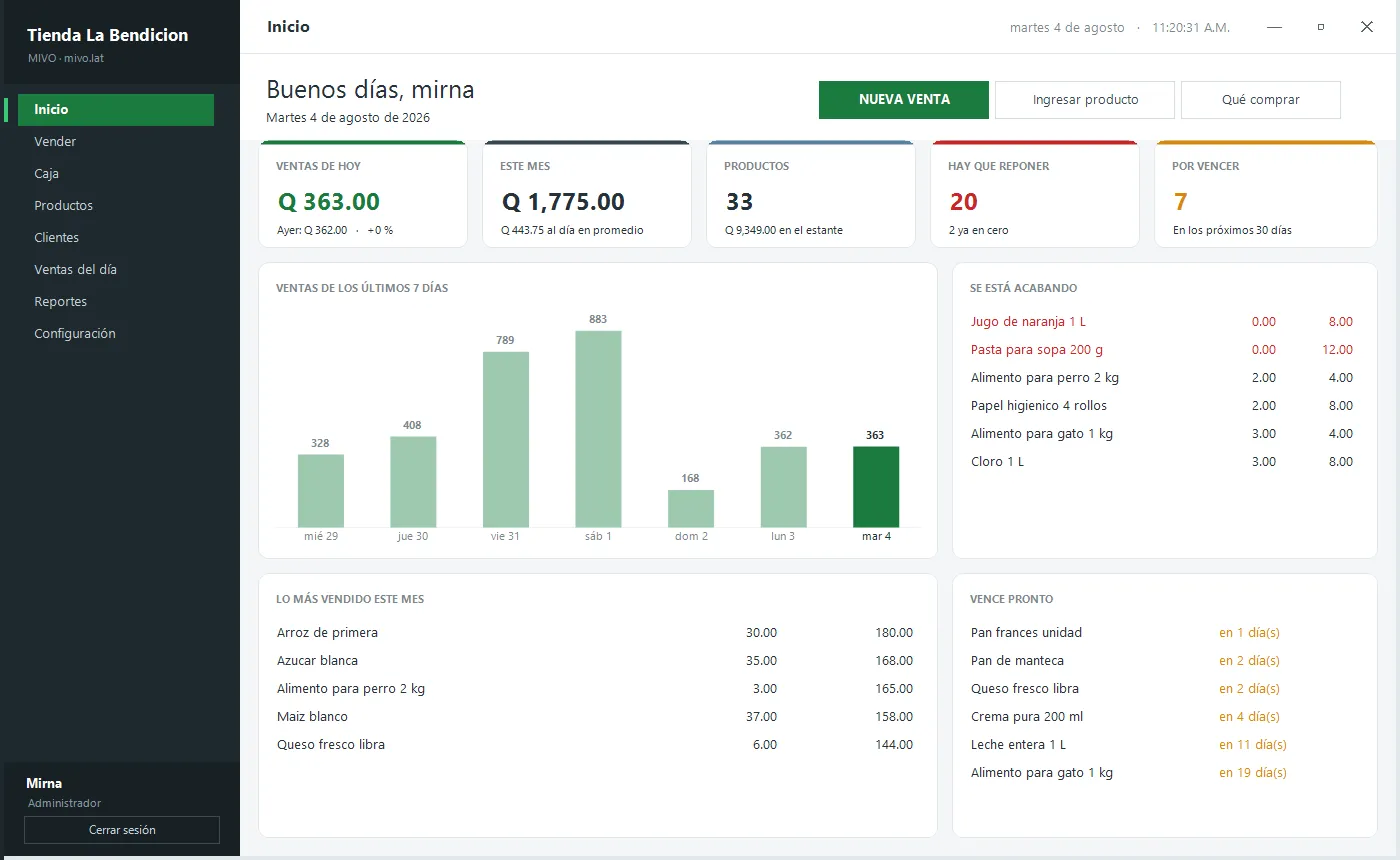La pantalla de inicio de MIVO con las ventas del día, el gráfico de la semana y las alertas de stock